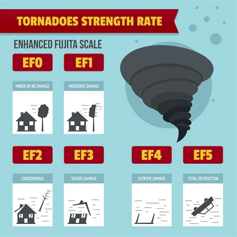 tornado in fultondale ef rating
